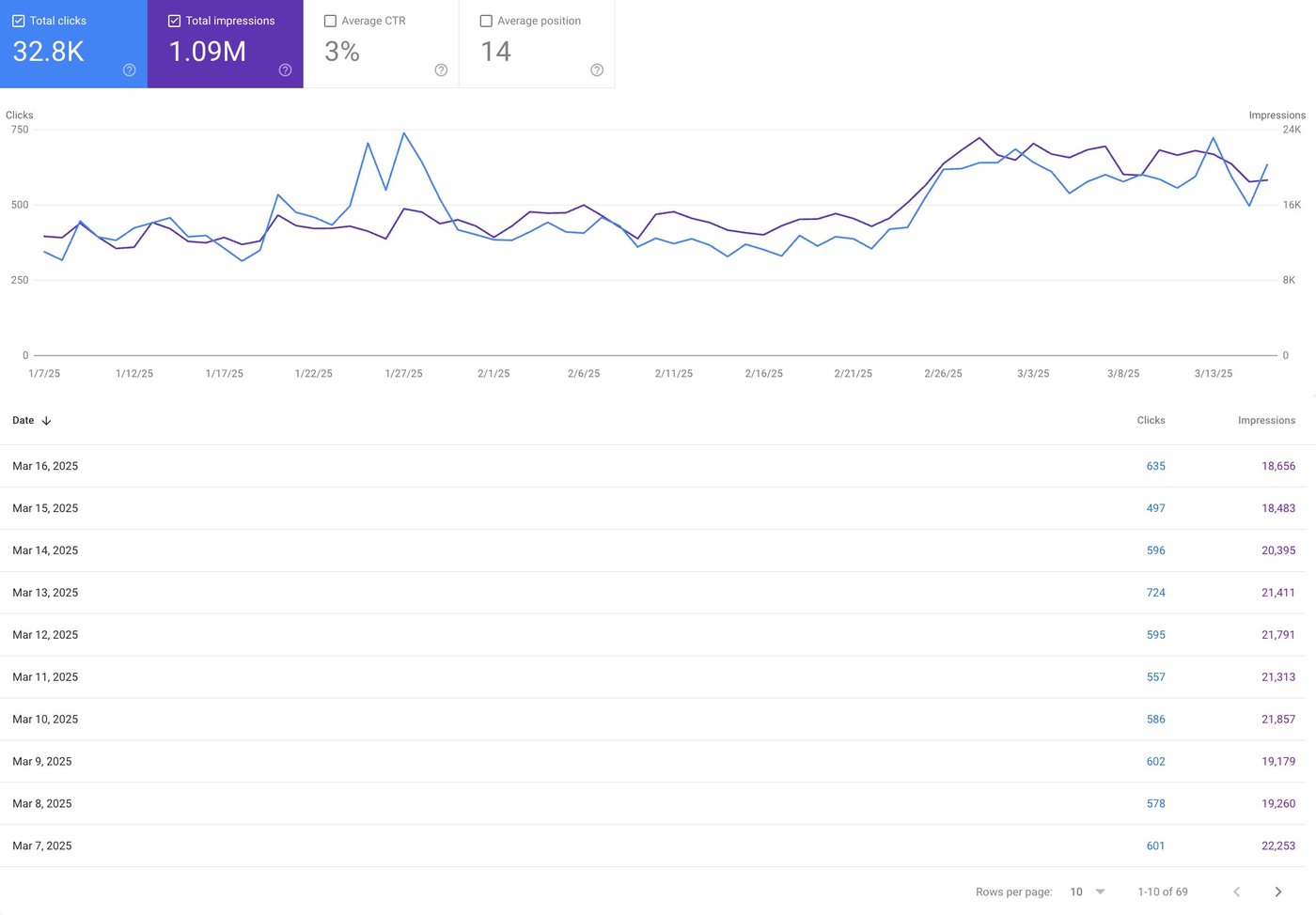 Google Search Console screenshot
